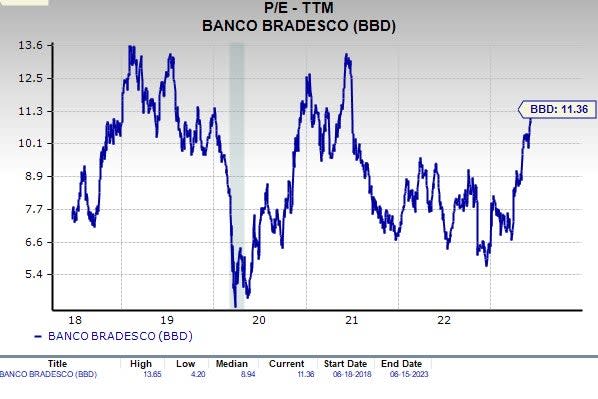 Resultados Financeiros